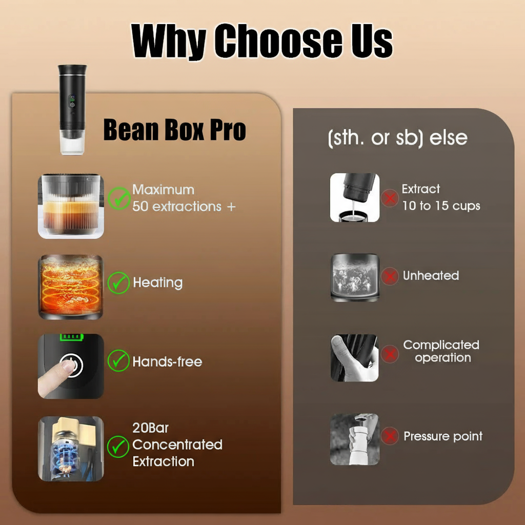 Why Choose Us - Bean Box Pro